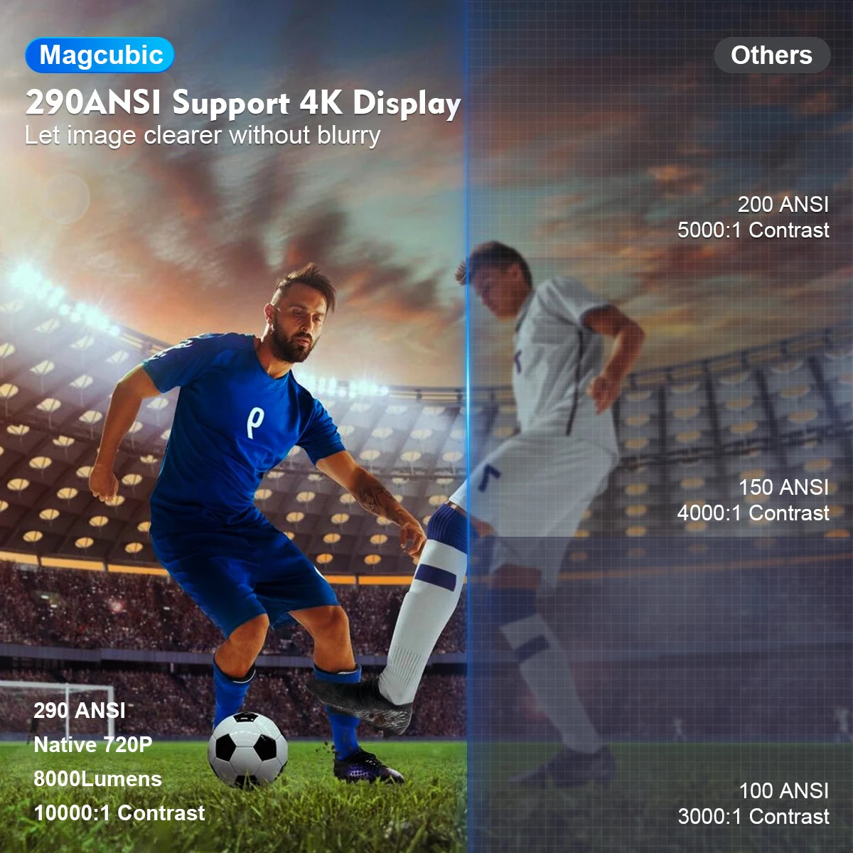 Magcubic Projector HY300 Pro 4K Android 11 1280*720P